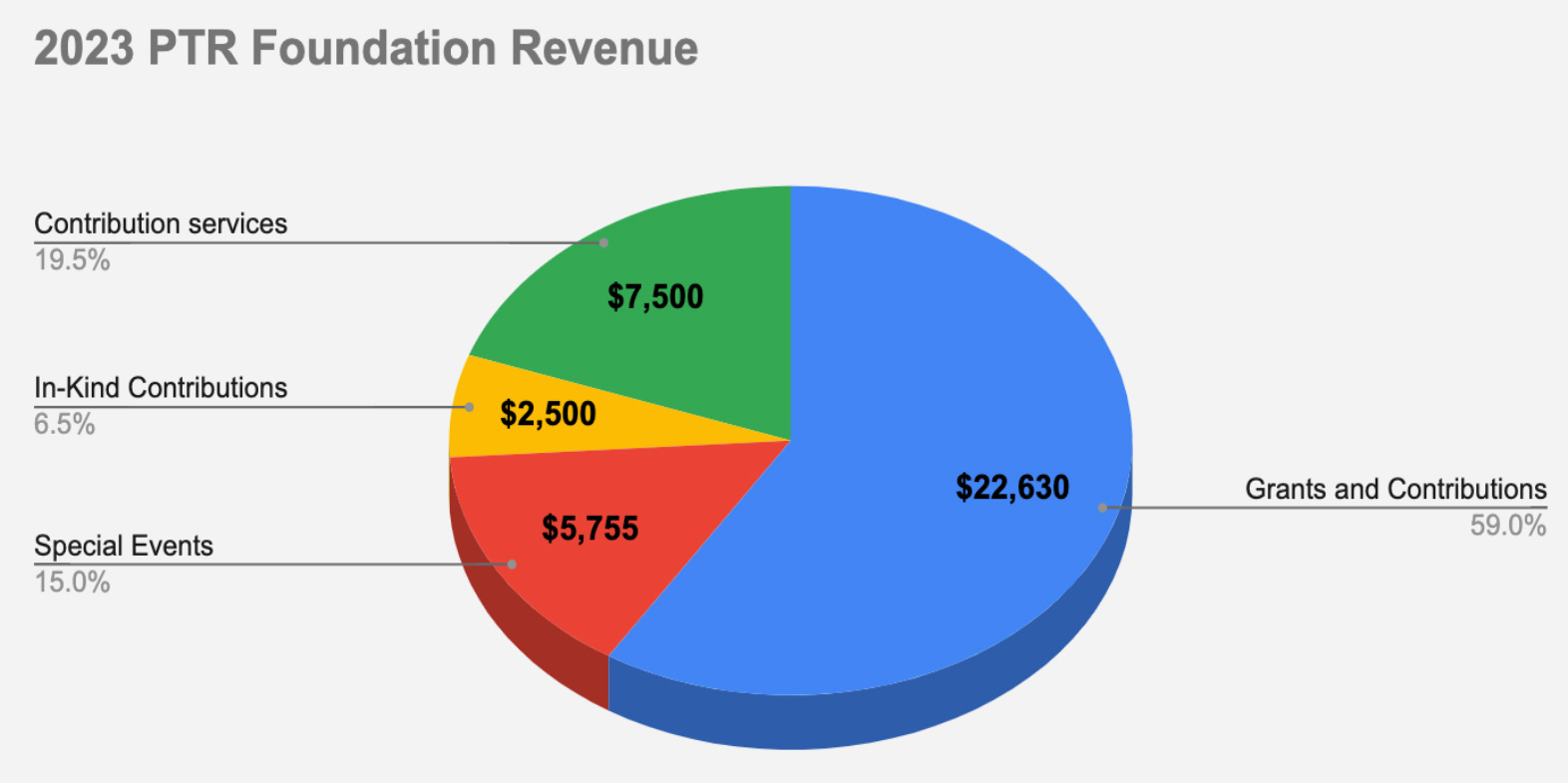 foundation-graph-2